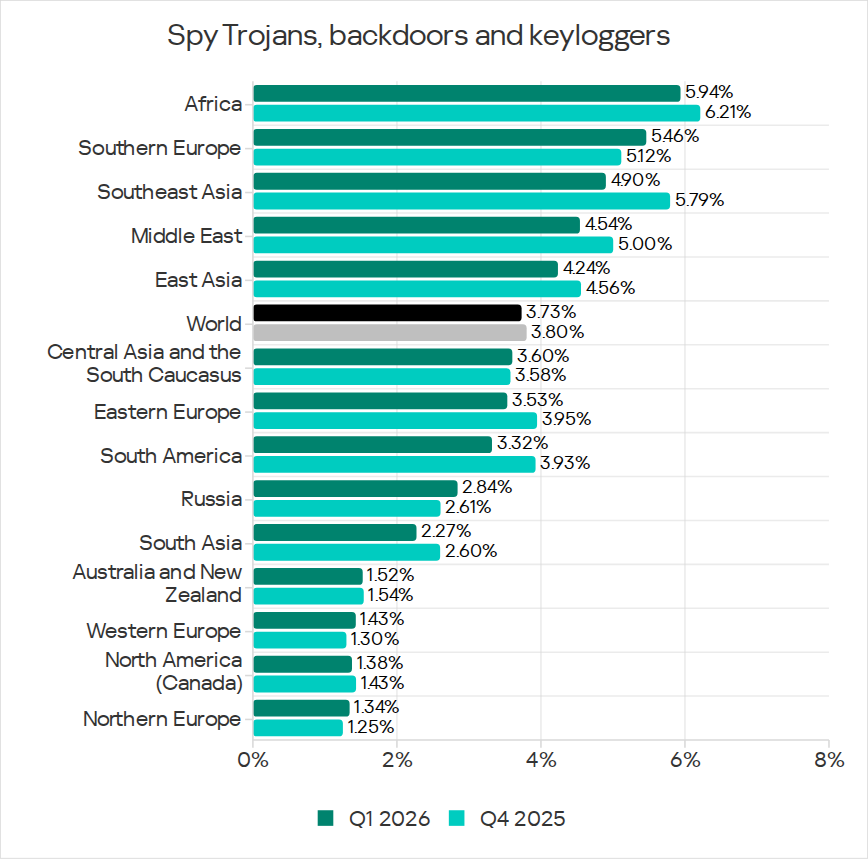 Regions ranked by percentage of ICS computers on which spyware was blocked