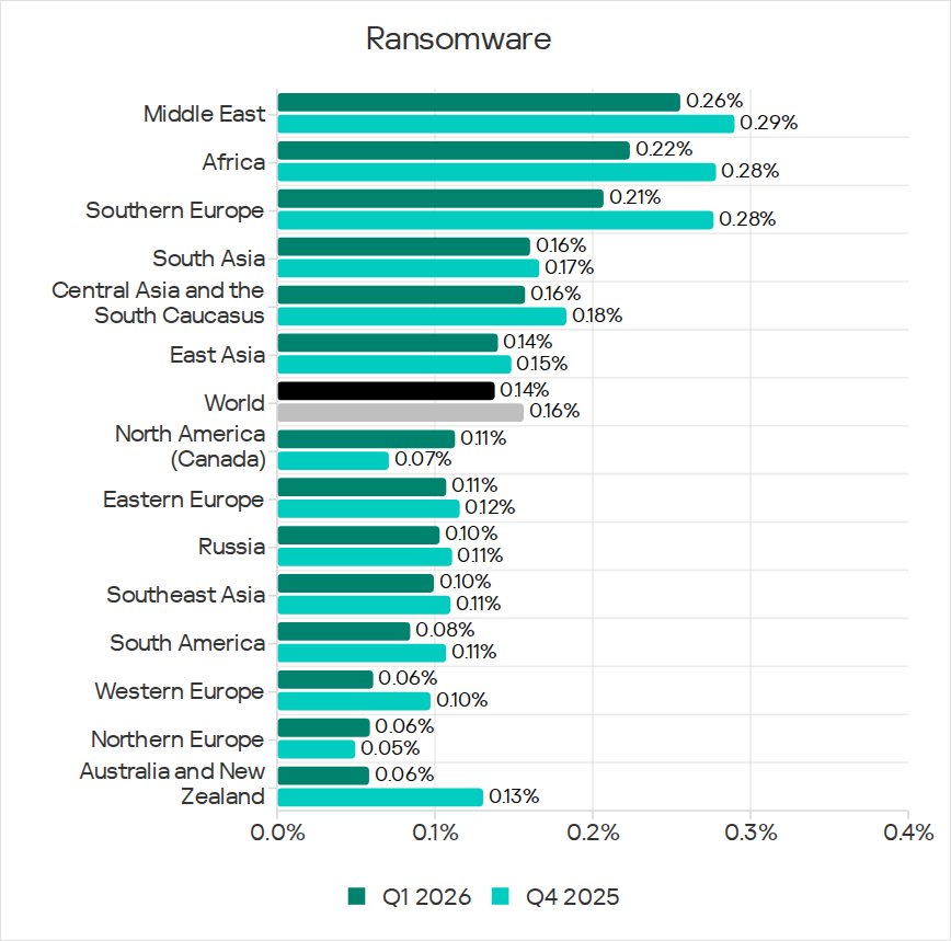 Regions ranked by percentage of ICS computers on which ransomware was blocked