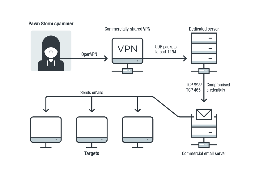 Waterbear Malware Now Uses API Hooking to Stay Undetected - SOC Prime